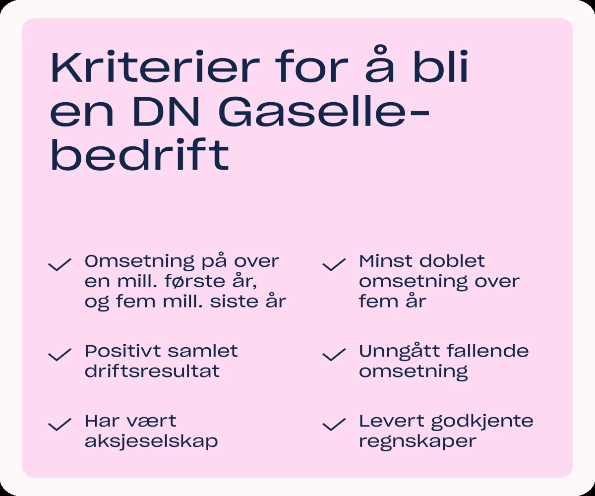 Gaselle-status!